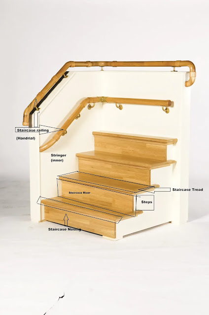 Components Of Staircase Components Of Staircase