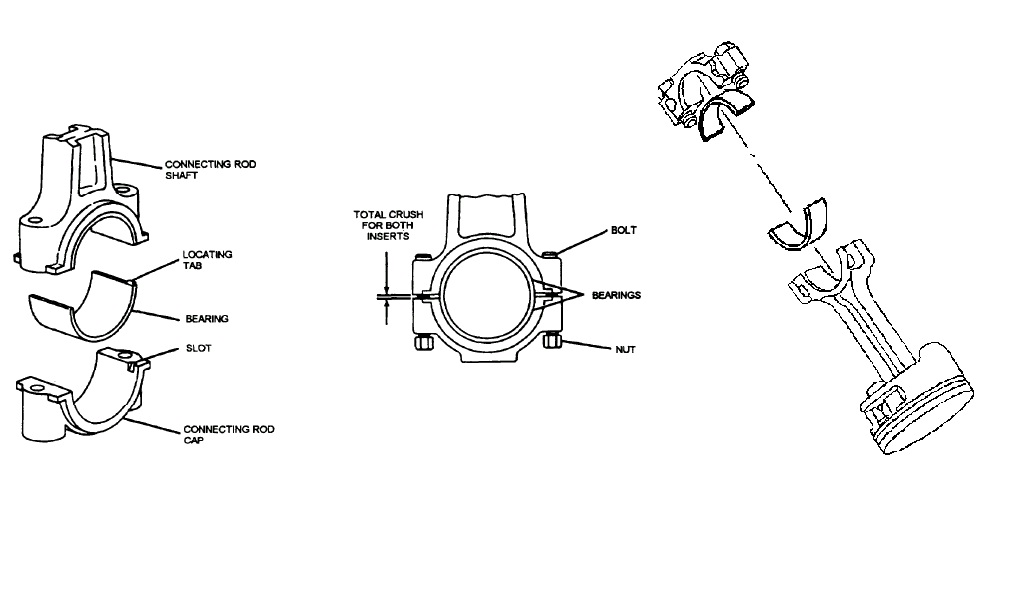 Main Bearing & Journal Bearing