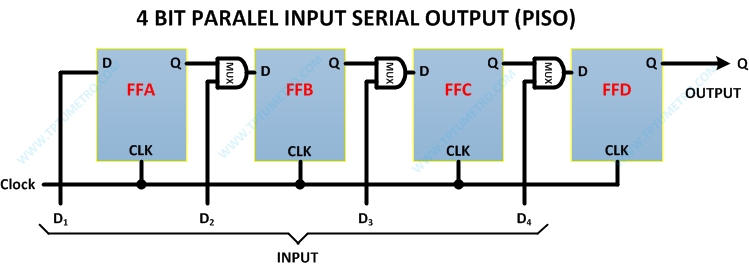 Shift Register: Jenis, Fungsi, Kegunaan. - TPTUMETRO