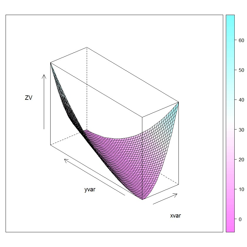 R graph gallery RG14 3D plot wireframe plot