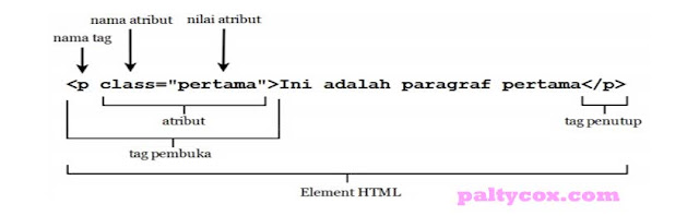 Elemen HTML Elemen HTML