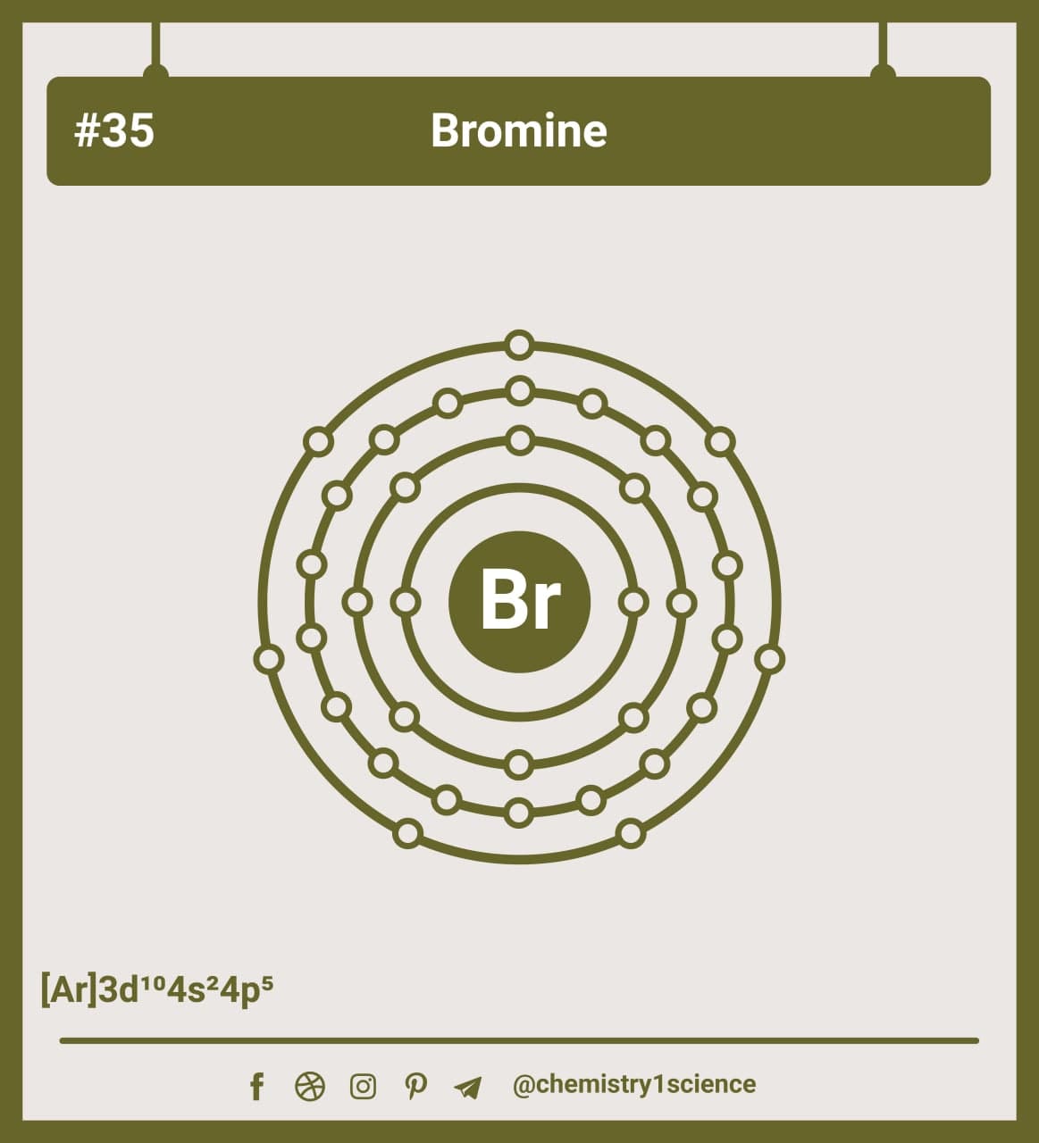 Atom Diagrams Showing Electron Shell Configurations of the Bromine