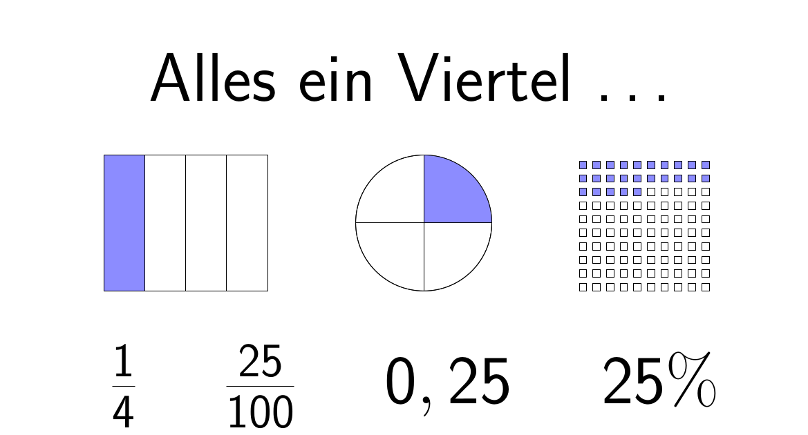 Mathe ist einfach Alles ein Viertel