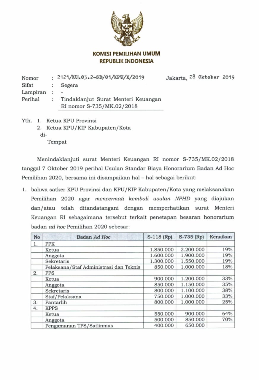 Hore Honor Ppk Pps Kpps Naik Cecep Hm