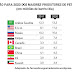 UERJ 2019: De acordo com a projeção apresentada na tabela, no período de 2011 a 2020