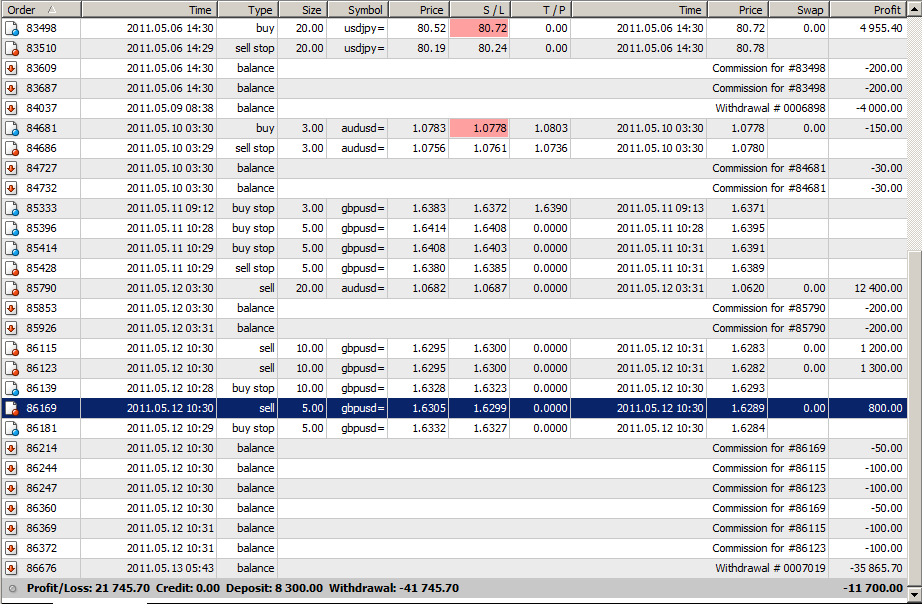 How to calculate forex profit and loss