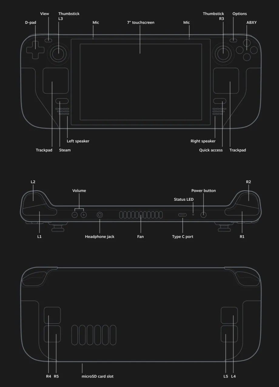 Valve Steam Deck: sensacional computadora de mano para juegos estilo Nintendo Switch