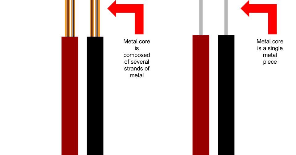 Which To Choose Stranded Cable or Solid Cable? New York Cables