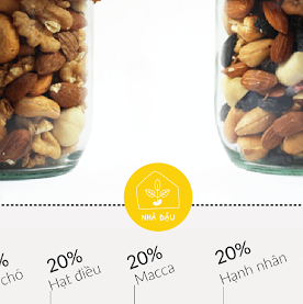 [A36] Kiến thức Bà Bầu nên ăn gì tốt cho Mẹ và Bé?