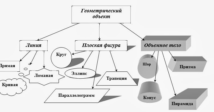 Нарисуйте иерархическую структуру компьютеры для примера из параграфа