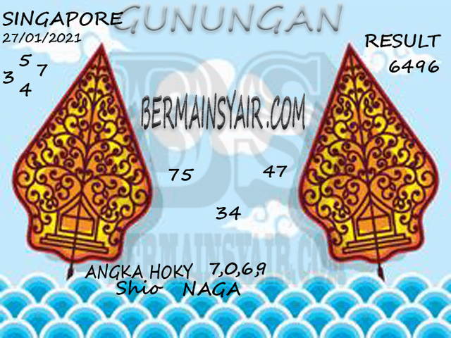PREDIKSI SGP YOHII