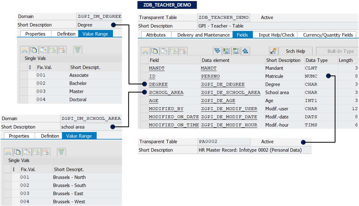 SAP ABAP Central Analytical List Report with Abap CDS on NW7.5