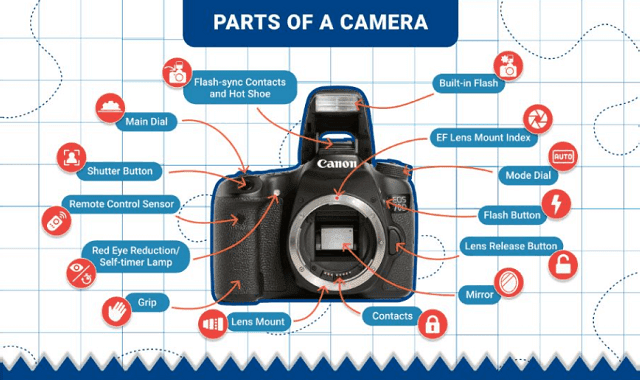 Adorama – Parts Of The Camera