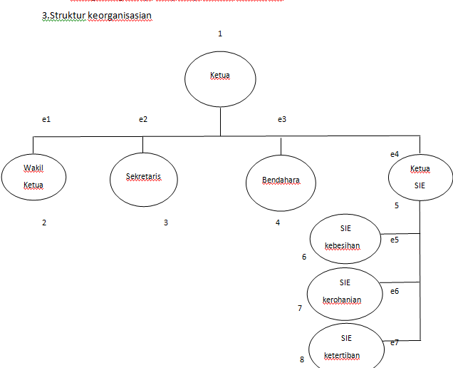 Penerapan Aplikasi Graf Dalam Kehidupan Sehari Hari Mahasiswa Unusa