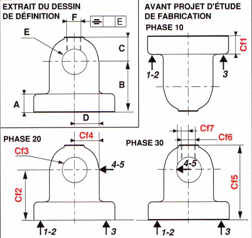La cotation de fabrication ~ Genie Mecanique - Electrotechnique ~ Genie ...