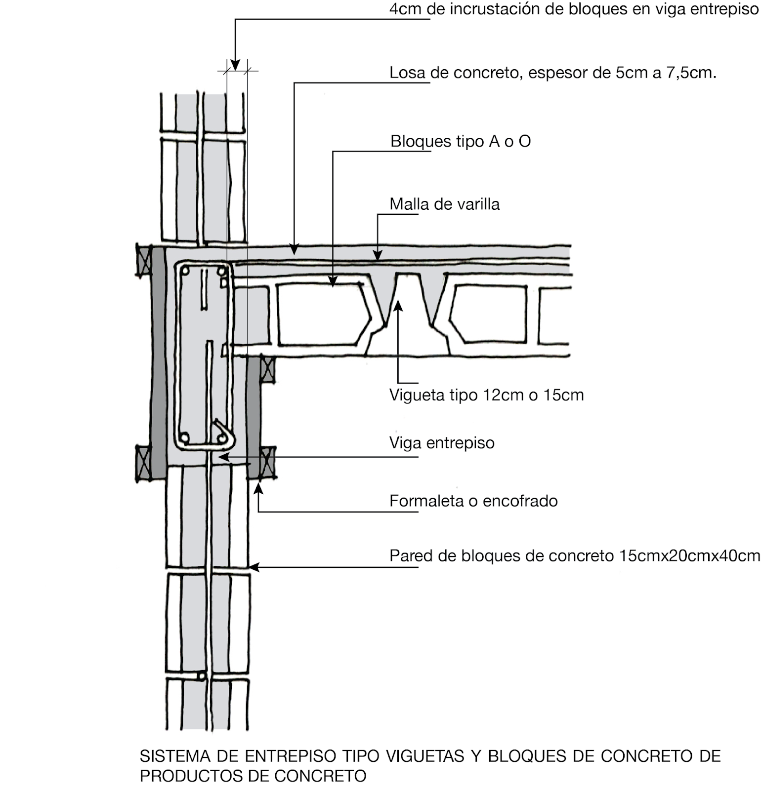 TALLER DE CONSTRUCCIÓN-ARQUITECTURA-UCR: ENTREPISOS EN SISTEMAS DE