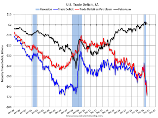 U.S. Trade Deficit