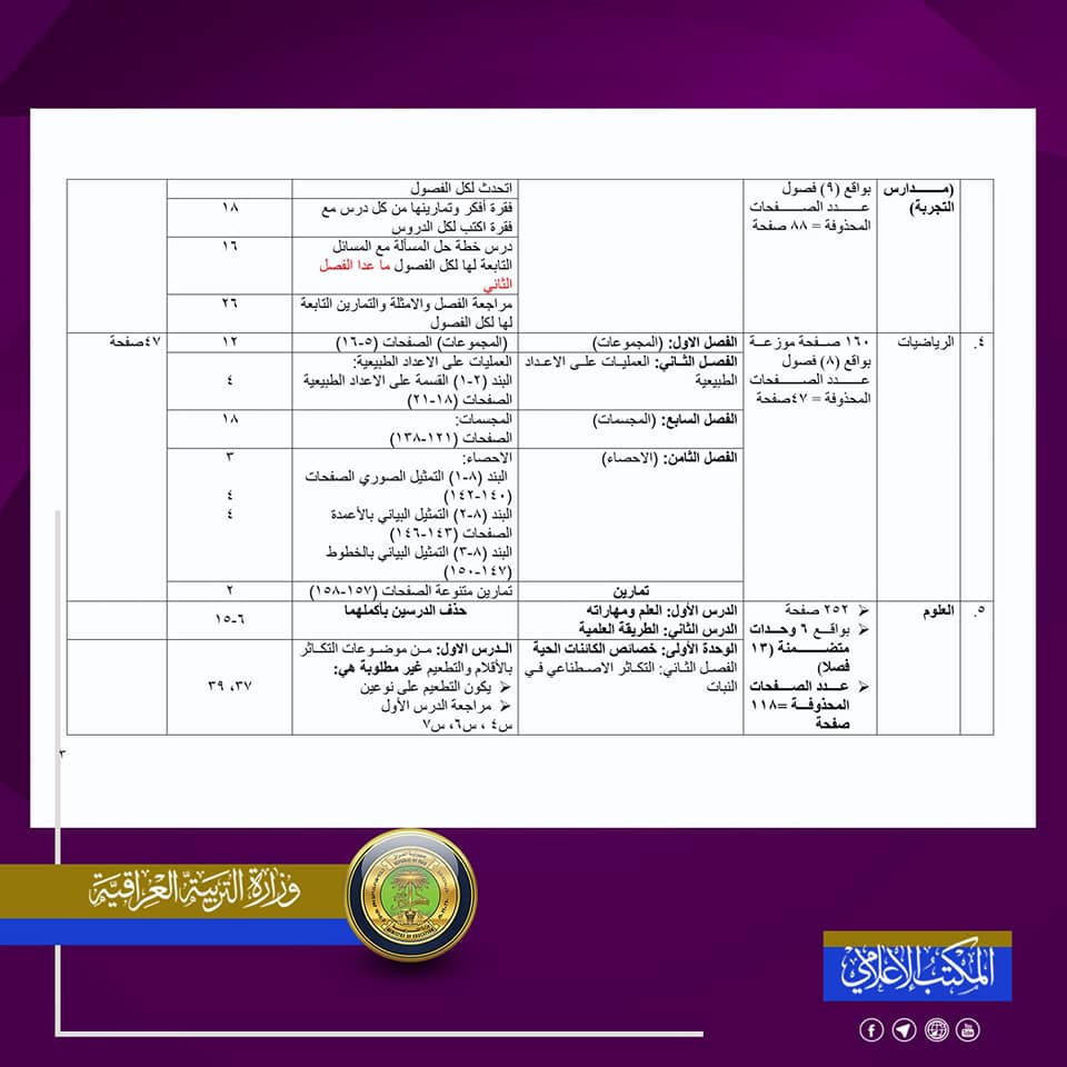 المواد المحذوفة للصف السادس الابتدائي 2020-2021 لجميع الدروس 3