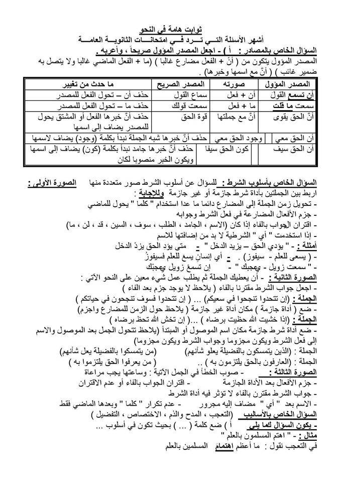 ثوابت مهمة جدا في النحو بالاجابات لن يخلوا منها امتحان الصف الثالث الثانوي 2018 1