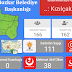 31 Mart 2019 Yerel Seçimi Mallemizin Sonuçları