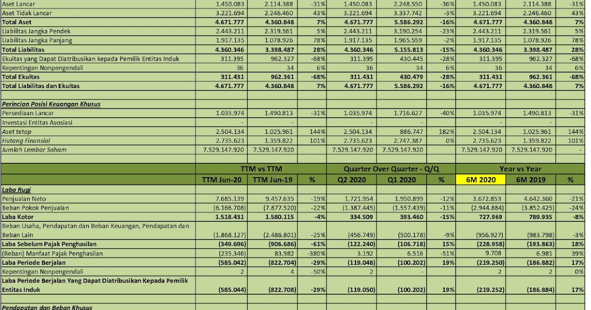 IDX Investor MPPA Q2 2020 Matahari Putra Prima Tbk