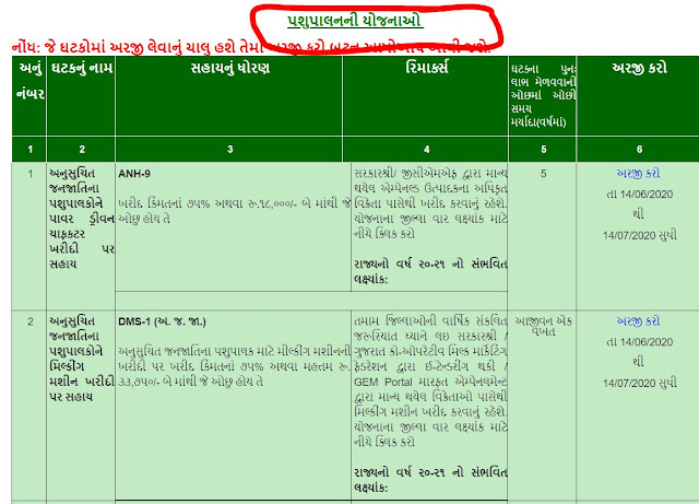 ikhedut Portal Gujarat Form Online 2020 