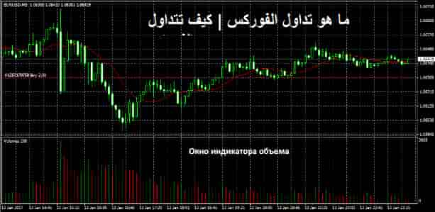 ما هو تداول الفوركس | كيف تتداول الفوركس, forex, forexfactory, eur usd investing ,fx trading, eur usd chart ,meta trader 5, forex online ما هو تداول الفوركس | كيف تتداول الفوركس, forex, forexfactory, eur usd investing ,fx trading, eur usd chart ,meta trader 5, forex online
