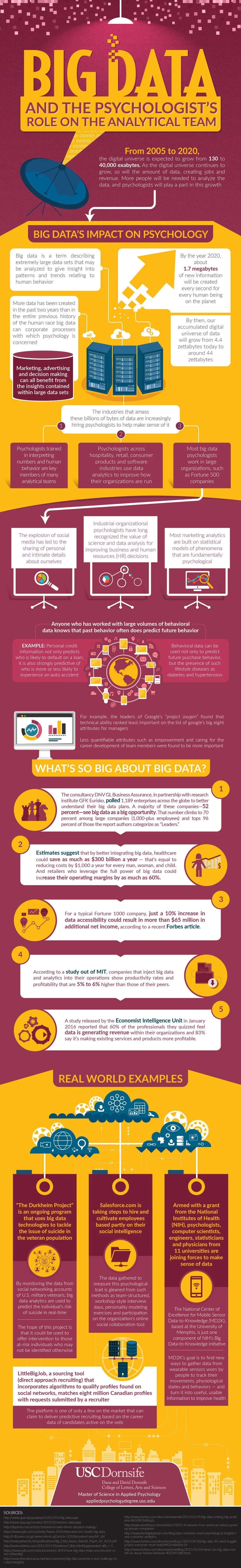 Big Data and the Psychologist's Role on the Analytical Team - #infographic