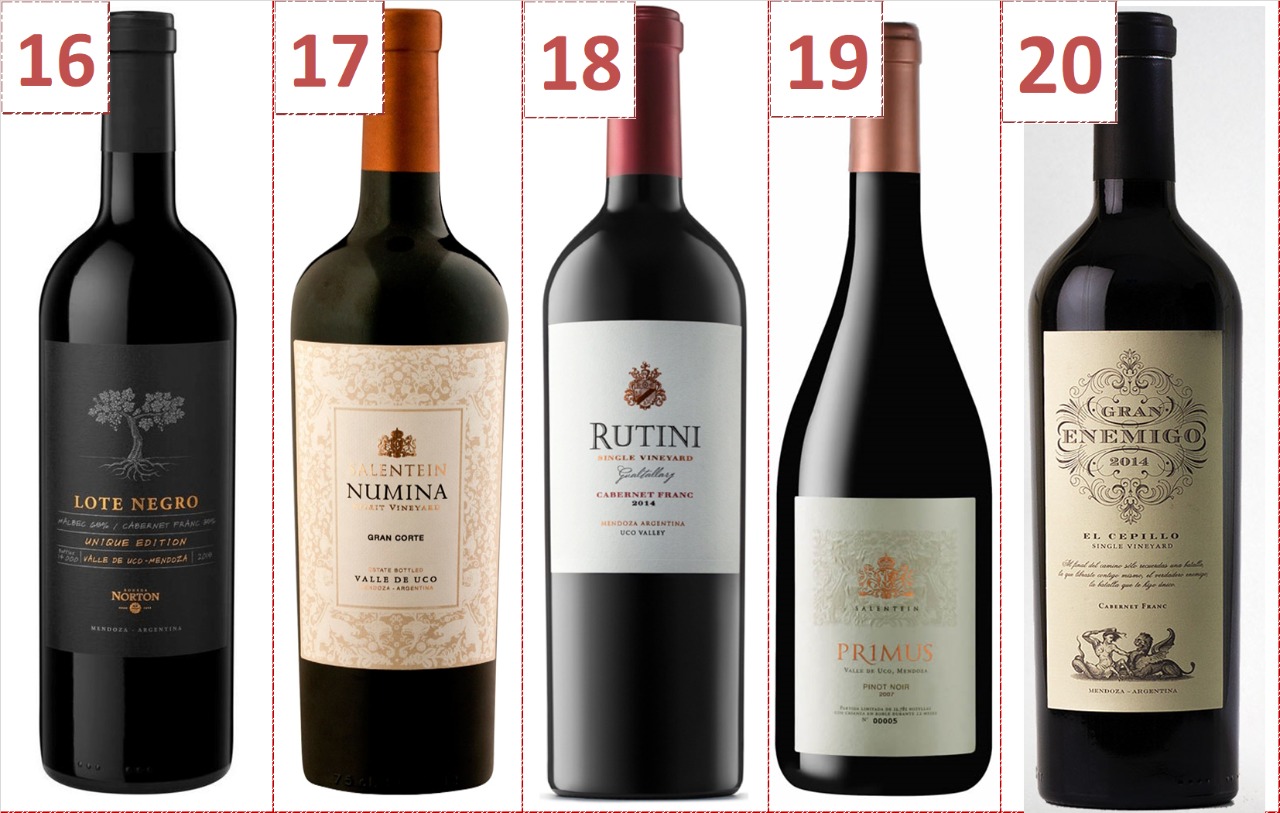Guía de Vinos Argentinos 2020 Los Mejores Vinos Puesto del 16 al 20