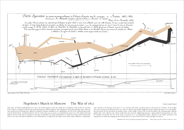 tufte_OrigMinard.gif