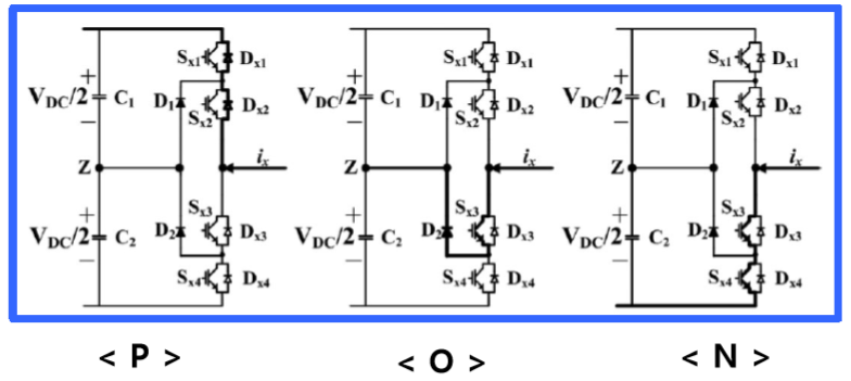 Voltage Source Inverter