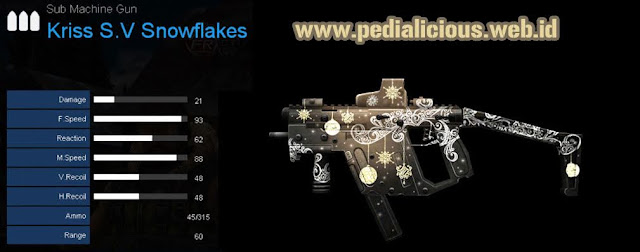 Detail Statistik Kriss S.V Snowflakes