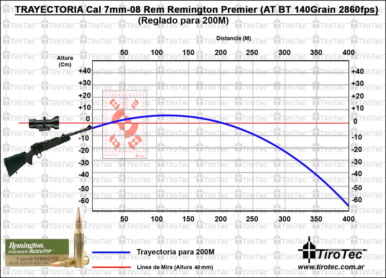 remington 20 gauge accutip slug trajectory chart 12 gauge slug trajectory c...