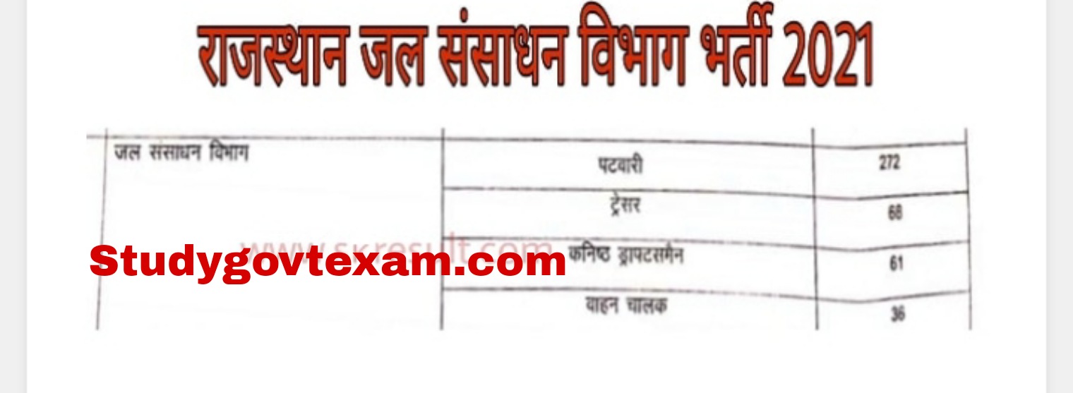 Rajasthan Water Resource Department Recruitment 2021