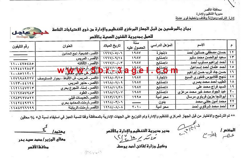 بالاسماء نتيجة مسابقة التنظيم والادارة لتعيين 5000 موظف من متحدى الاعاقة بالمحافظات بالاسماء نتيجة مسابقة التنظيم والادارة لتعيين 5000 موظف من متحدى الاعاقة بالمحافظات