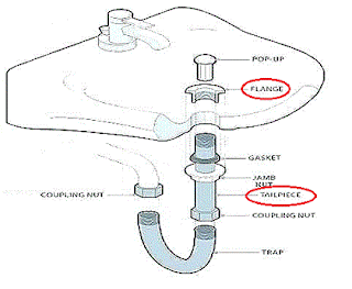 bathroom sink diagram