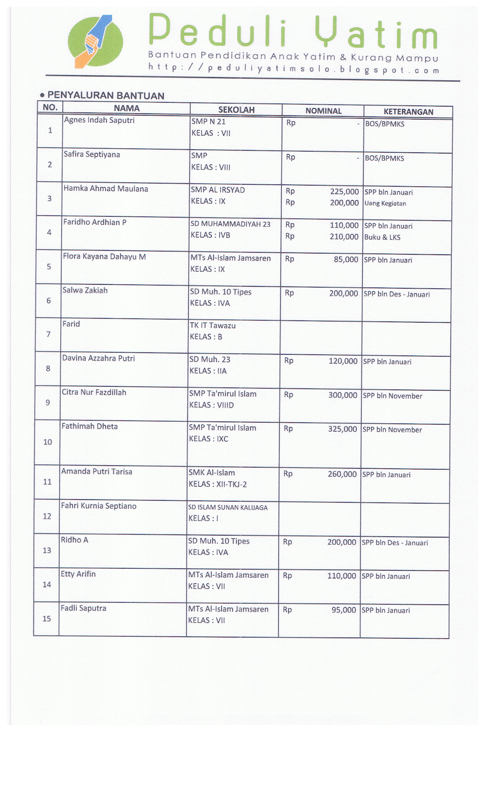 Peduli Yatim Laporan Keuangan & Penyaluran Dana Pendidikan Bulan Januari