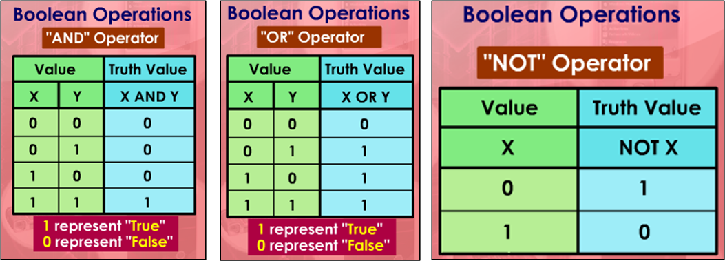June 2012 ~ ICT SPM - Blog Cikgu Hisham
