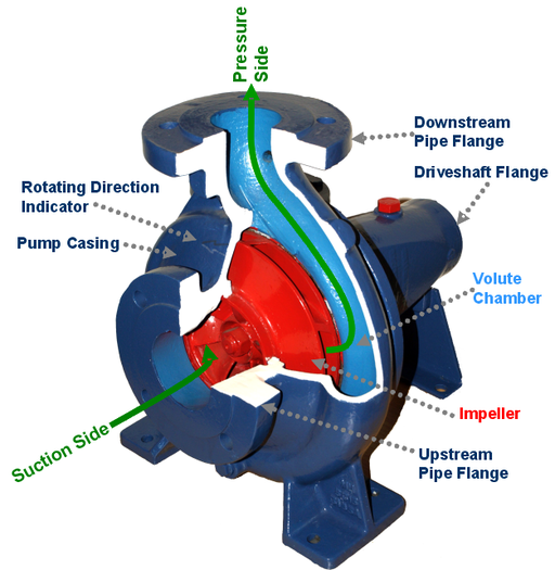 Overhauling your favorite centrifugal pump 6 Checks and common problems