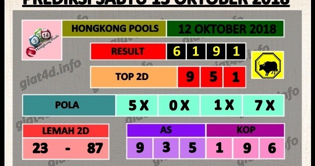 Aplikasi Hongkong Pools Generator Aplikasi Generator