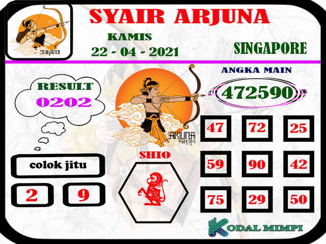 PREDIKSI SGP YOHII