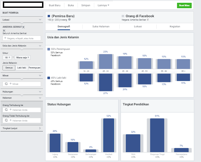 Tampilan Audience Insights Tampilan Audience Insights