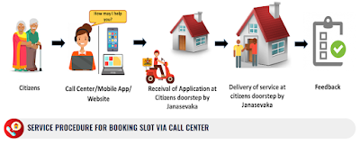 Karnataka Janasevaka Scheme 2021 Book Your Slot Via Call Center / App / Website
