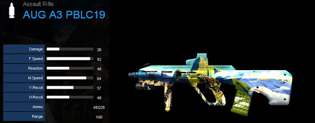 Detail Statistik AUG A3 PBLC19