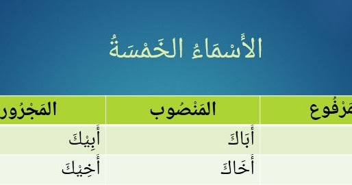 I Rab Asmaaul Khamsah Pelajaran 25 Durusul Lughah 2