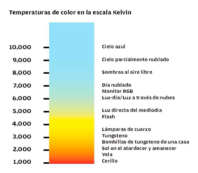 Arriba 91+ Foto Tabla De Temperatura