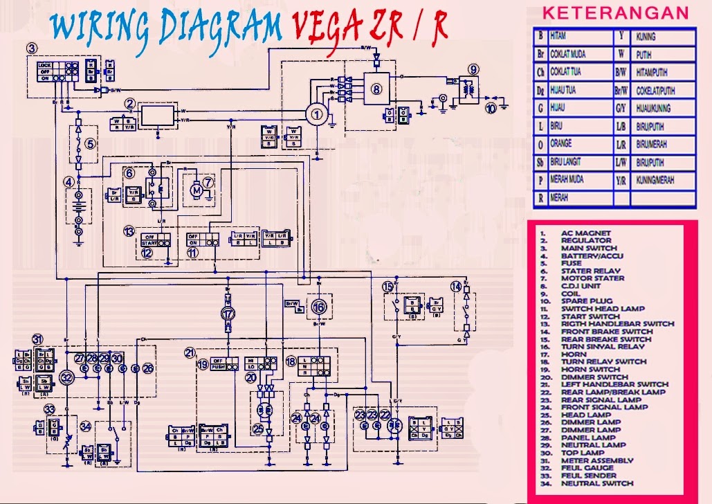 Jawaban Tentang Pertanyaan Cdi Motor