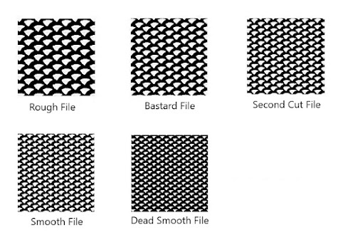 Grades of File