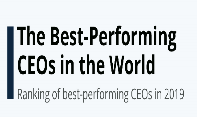 The Best-Performing CEOs in the World #infographic