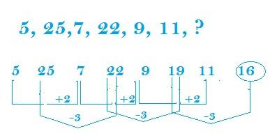 Mixed Number : Types Important Questions - BankExamsToday